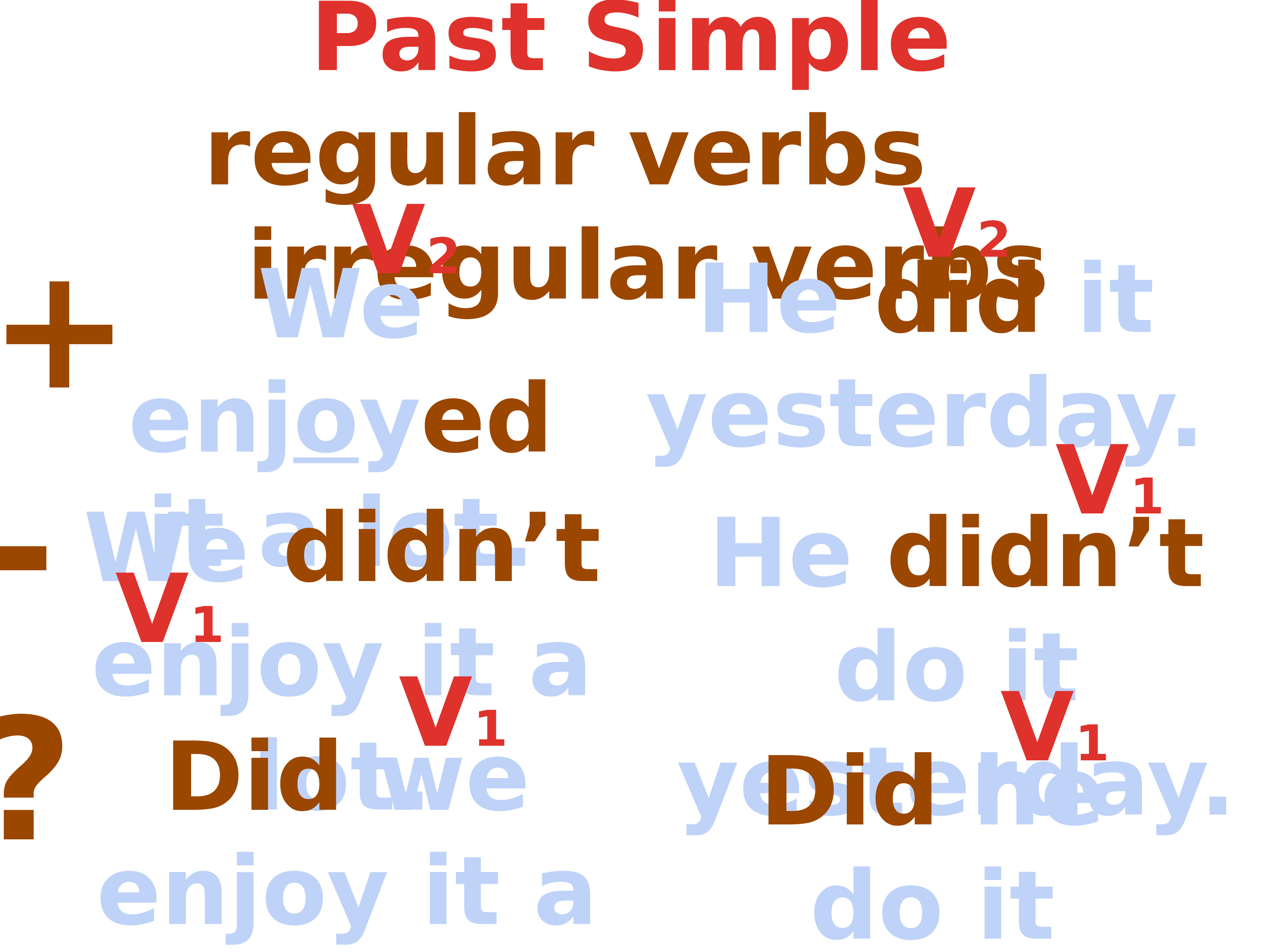 Past simple regular and irregular verbs. Past simple Regular verbs.