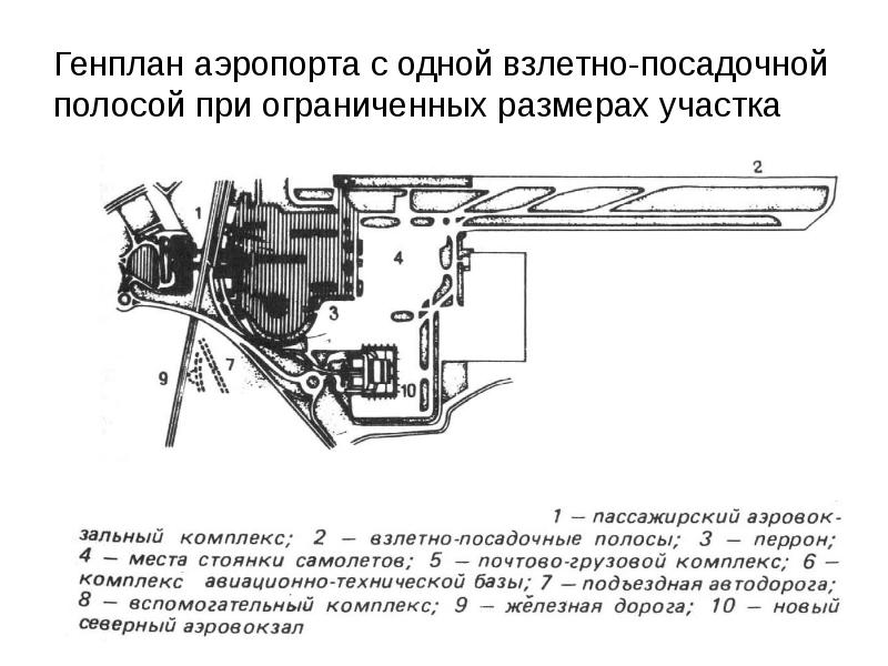 Генеральный план аэродрома