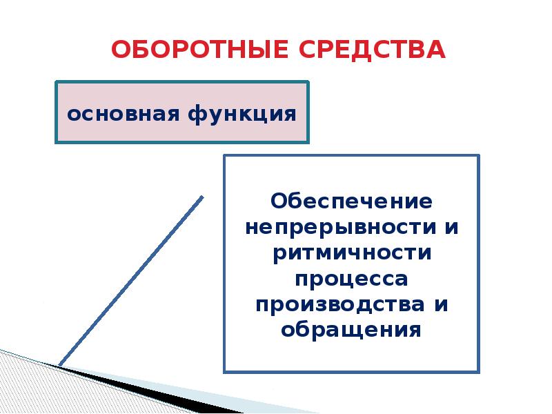 Оборотные средства картинки для презентации