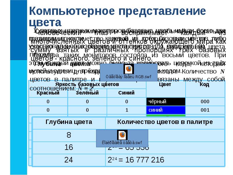 Тест формирование изображения на экране монитора вариант 1