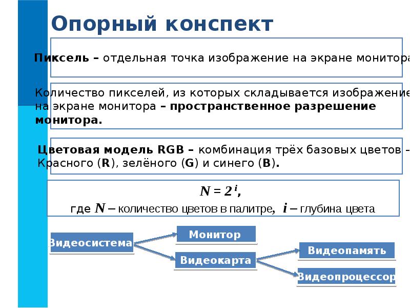 Пространственное разрешение монитора это определенное количество пикселей формирующие картинки на