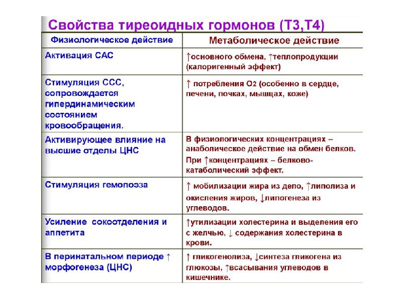 Основные свойства рецепторов это. Свойства рецепторов гормонов. Характеристика рецепторов гормонов. Свойства белков рецепторов. План профилактики йоддефицитных состояний.