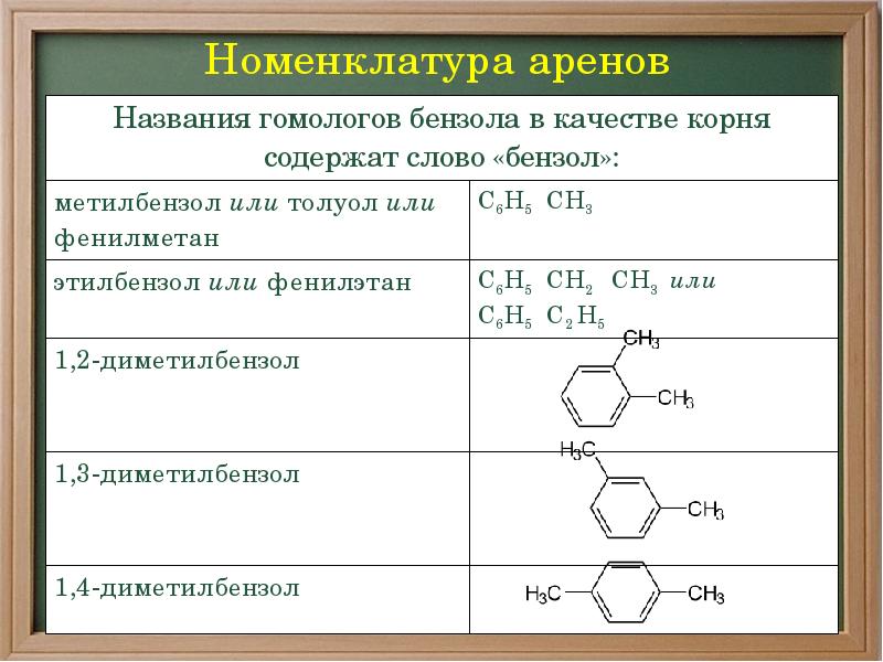 Номенклатура аренов
