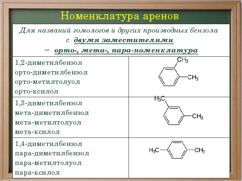 Номенклатура аренов