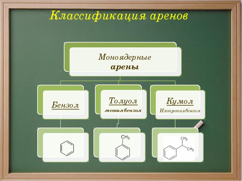 Классификация аренов