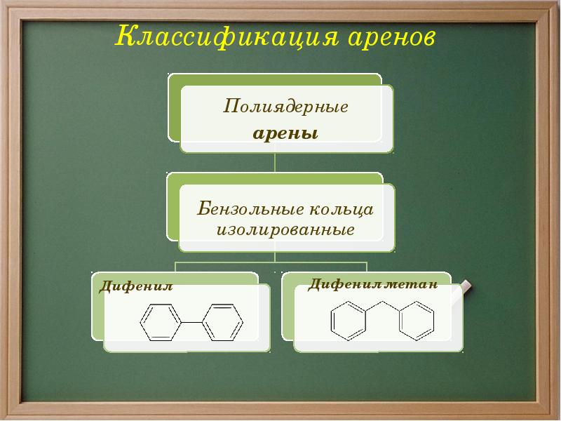Классификация аренов