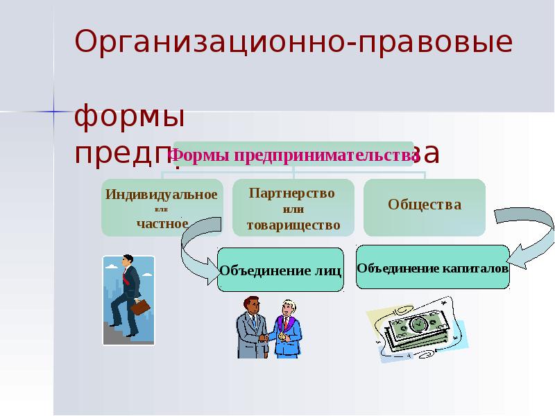 Малый и средний бизнес обществознание 10 класс. Презентация на тему предпринимательство. Презентация на тему предприниматель. Презентация на тему бизнес. Плакат на тему предпринимательство.