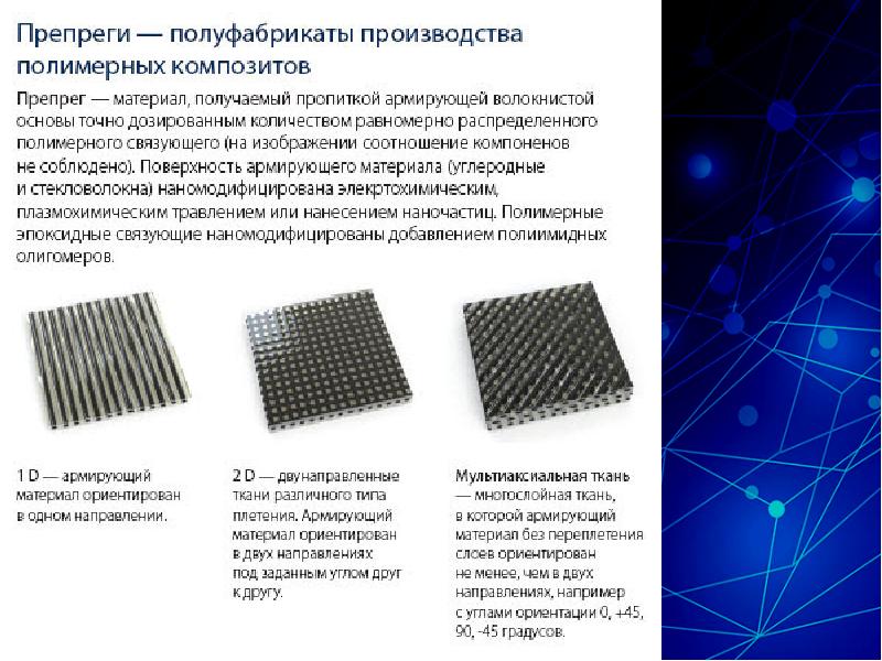 Новые композиционные материалы презентация