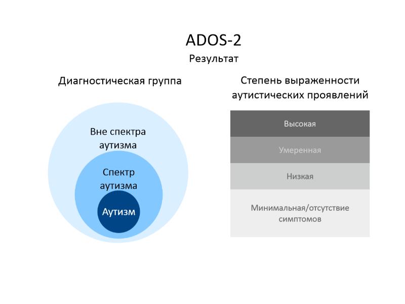 Ados 2 план диагностического обследования при аутизме