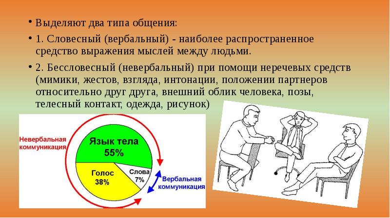 Вербальное и невербальное общение в психологии презентация