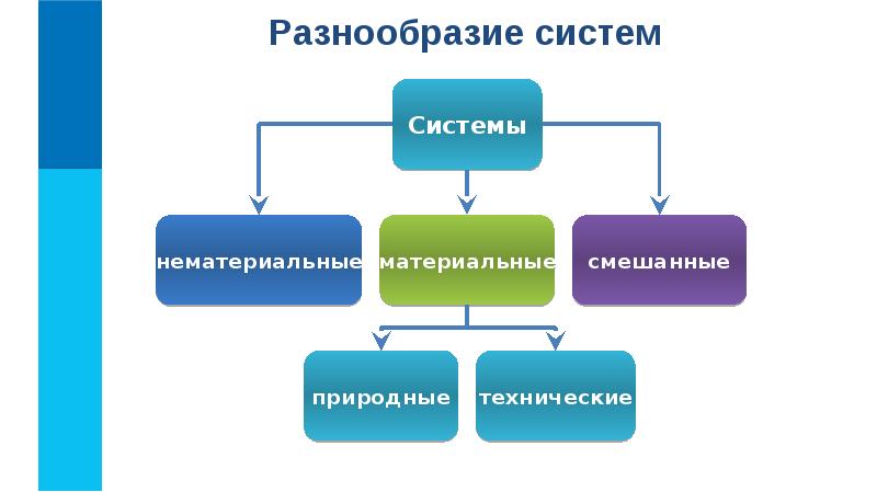 Заполните пропуски в схеме страхователь страховщик