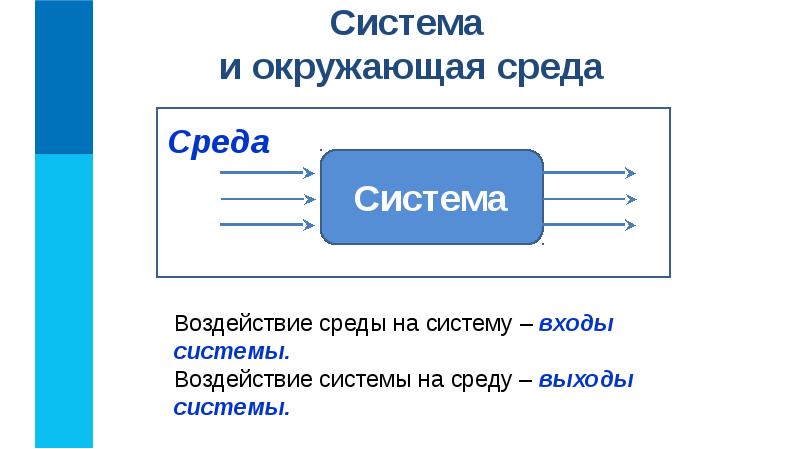 Заполните пропуски в упрощенной схеме процесса передачи информации ответы