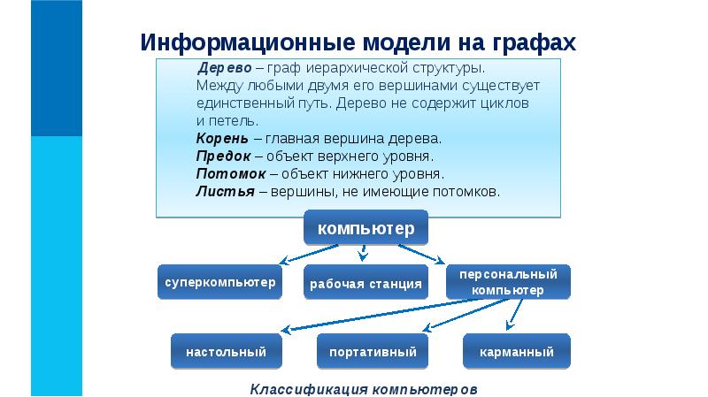 Заполни пропуск в схеме выбрав верный ответ информационный объект