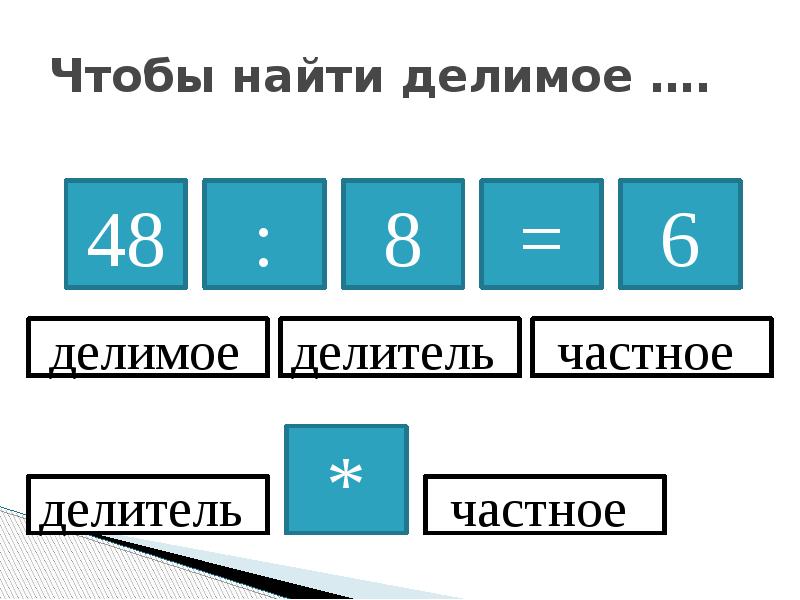 Как разделить 48 на 3 3 класс