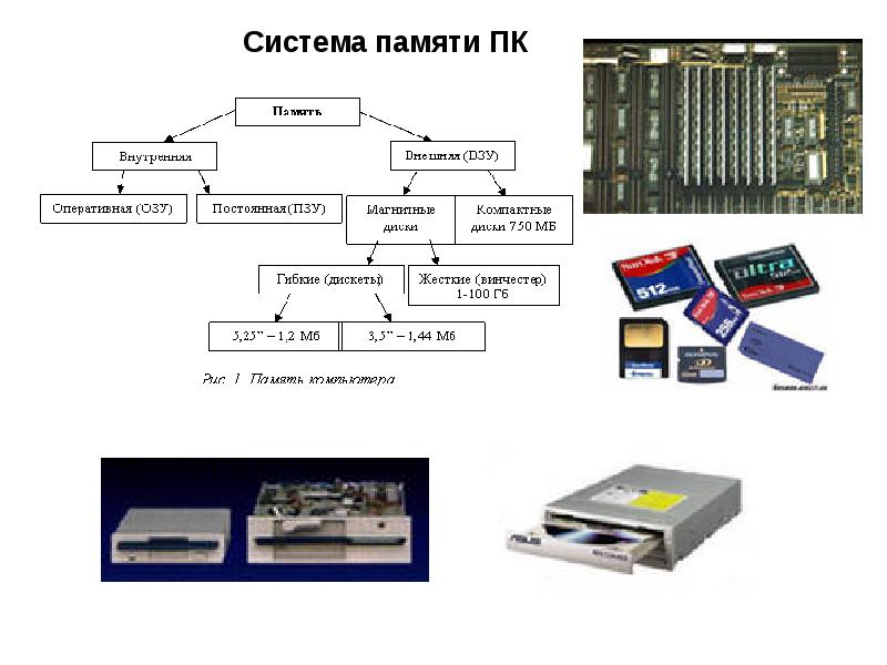 Карта памяти в пк