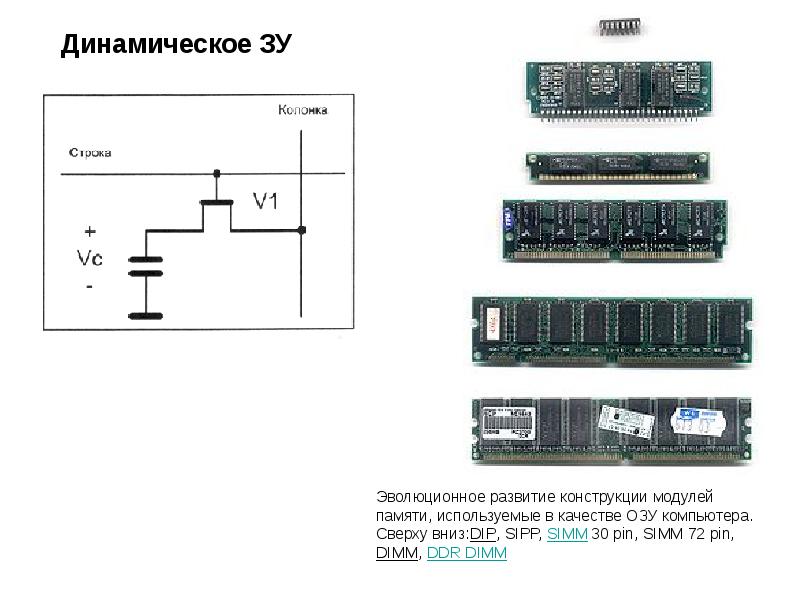 System memory. Simm 30 Pin схема. Sipp модуль памяти. Сравните модули ОЗУ: Simm, DIMM И so DIMM. Конструкции модулей оперативной памяти.