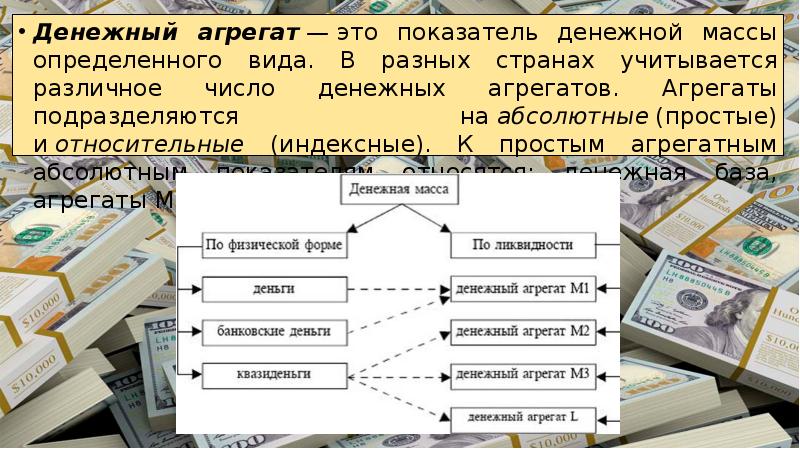 Презентация денежные агрегаты 10 класс