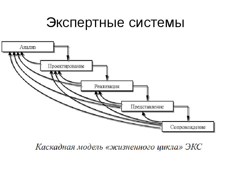 Экспертные системы картинки