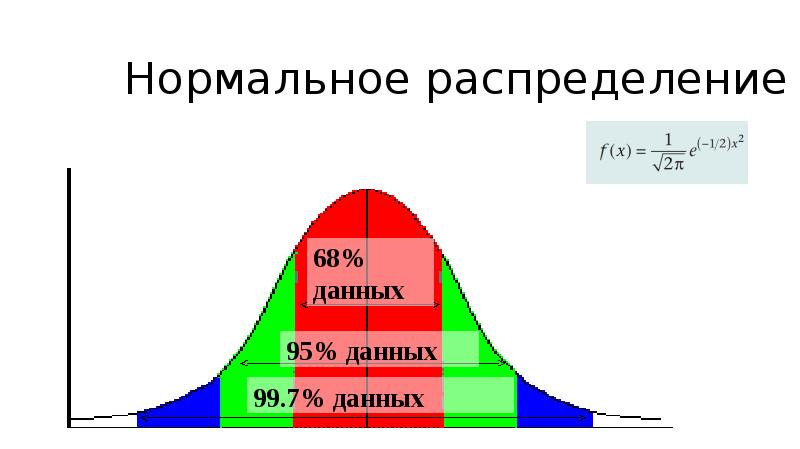 На основе распределения