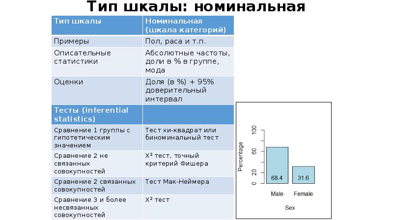 Номинальная шкала