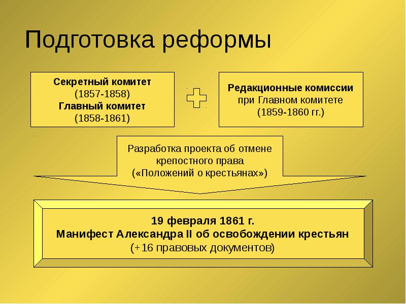 Россия во второй половине 19 века презентация