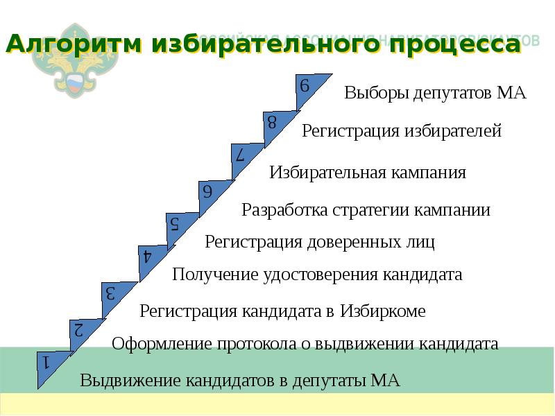 30 целых. Жизненные цели студента примеры. Жизненные цели россиян. Наблюдение за реализованностью жизненных целей. Цель жизни.орг Возрождение золотой.