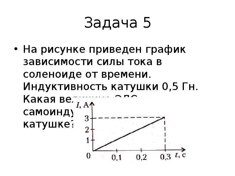 На рисунке изображен график зависимости силы тока в катушке индуктивности от времени