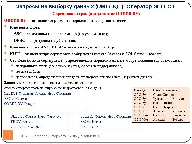 Запрошенная строка. Выборка данных. Оператор Селект. DML запросы. Выборка БД.