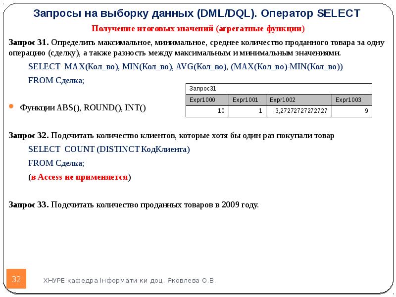 Что значит итоговая. Запросы на выборку данных. Запрос с агрегирующей функцией. Функции запросов. Среднее количество в запросе.