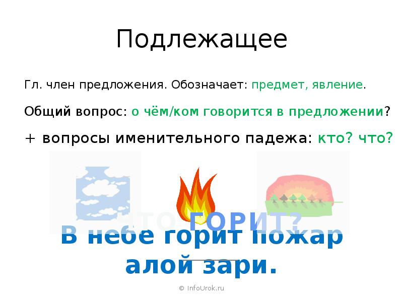 Подлежащее Гл. член предложения. Обозначает: предмет, явление.