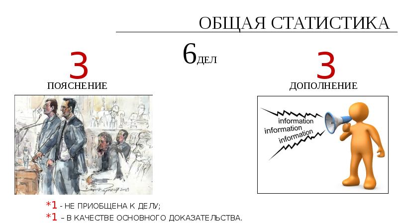 Анализ судебной практики презентация