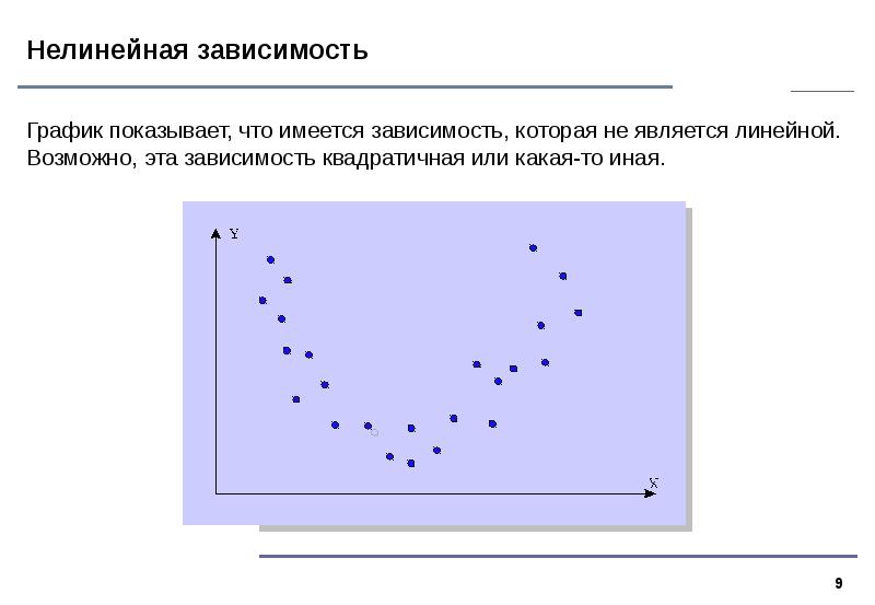 Линейная регрессия презентация