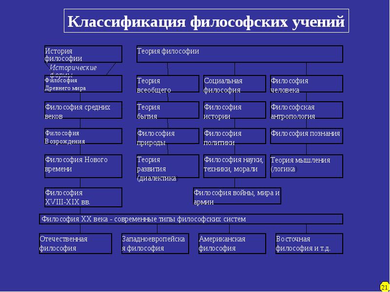 Философия проекта пример