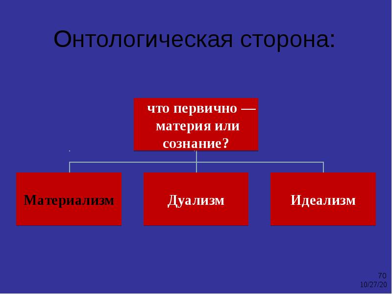 Сознание первично. Что первично материя или сознание. Сознание первично материя вторична. Создание первично материя вторично. Что первичнее материя или сознание.