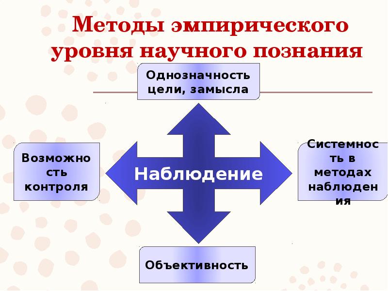 Специальные познания. Методы эмпирического уровня.