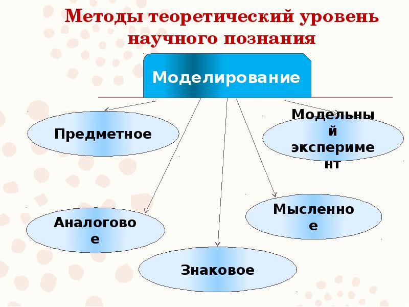 Методы научного познания картинки