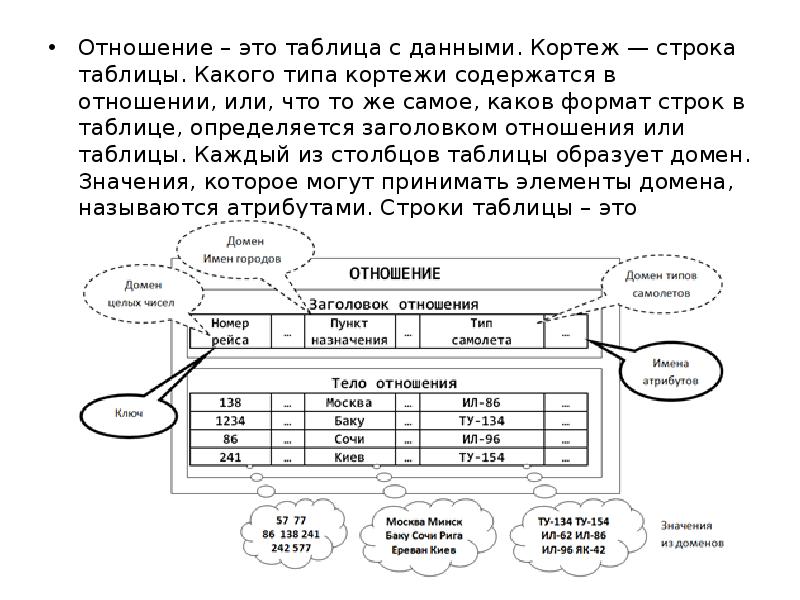 Строка таблицы