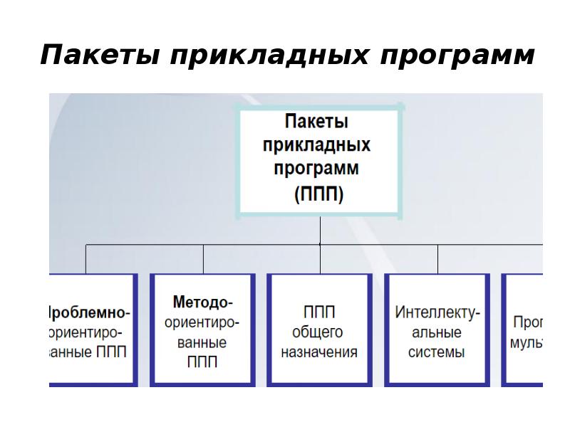 Статистические пакеты программ