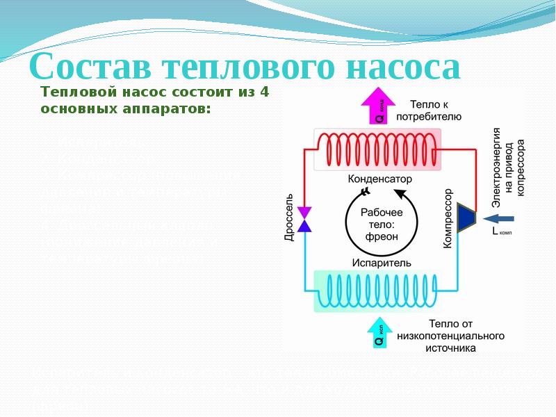 Проект по тепловому насосу