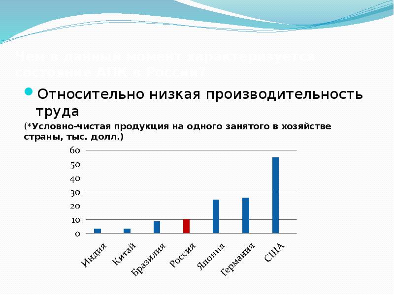 Относительно низкие. Низкая производительность труда. Низкая эффективность труда. Причины низкой производительности труда. Низкая производительность труда в России.