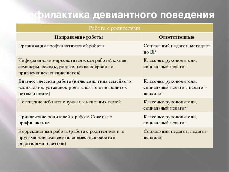 Индивидуальный план профилактической работы с обучающимися с девиантным поведением