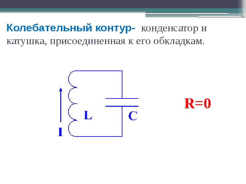 Схема колебания контура