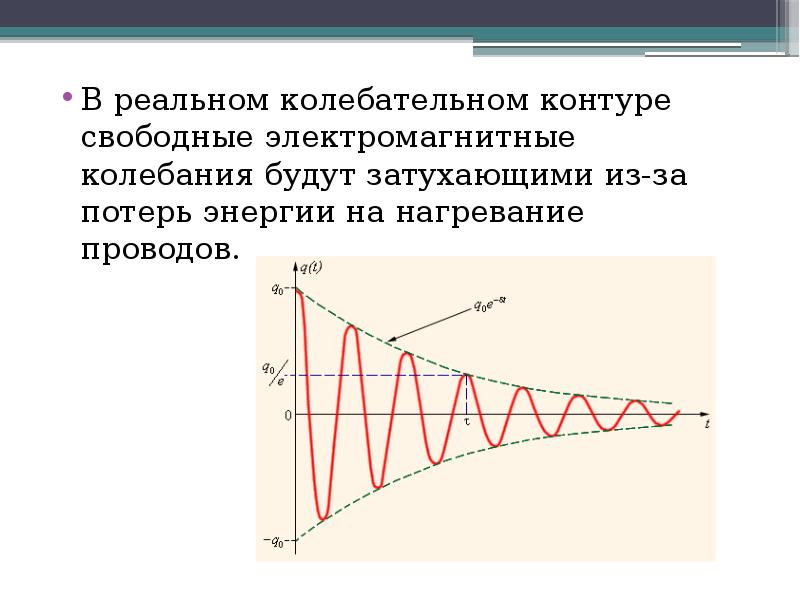 Свободные электромагнитные колебания в идеальном колебательном контуре. Характеристики затухающих электромагнитных колебаний. Затухающие электромагнитные колебания кратко. График электромагнитных колебаний. Графики электромагнитных колебаний в контуре.