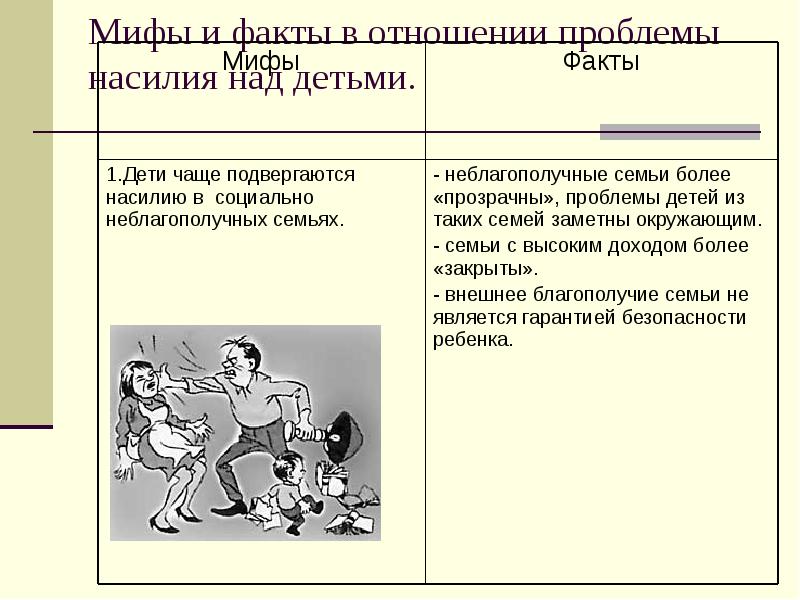 Профилактика насилия в семье презентация