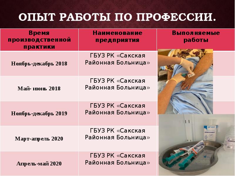 Фгос 34.02 01 сестринское дело