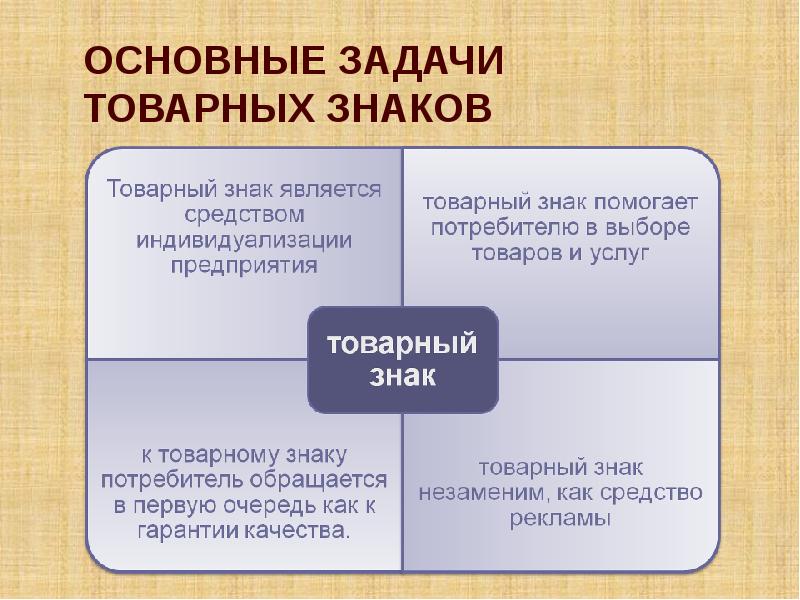 Основные функции товарного знака. Важная задача. Функции товарных знаков (знаков обслуживания)..