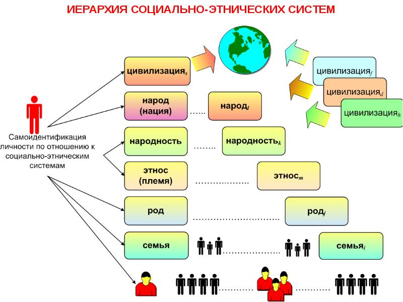 Система этносов