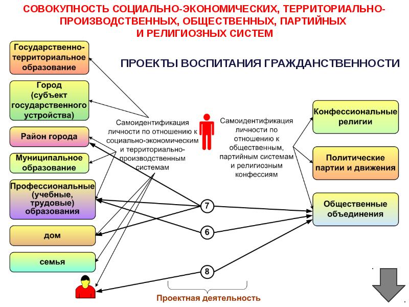 Совокупность социально экономических. Формы территориально-производственных систем. Территориальных хозяйственных систем. Территориально-производственные системы. Система управления как совокупность социальных отношений.