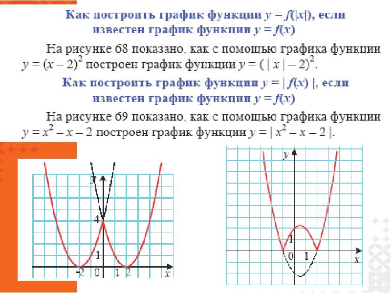 Проект график функции 7 класс - 85 фото
