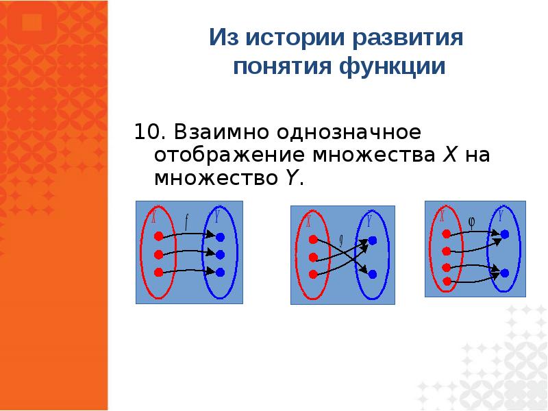 Виды отображений